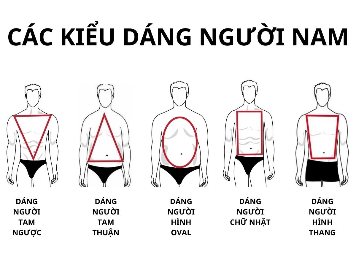 Cách lựa chọn form áo chuẩn vóc dáng